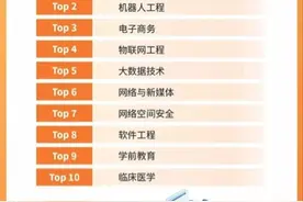 十大“热搜”专业出炉！来看下电子科技大学的热门专业图片