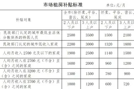 下月起北京市场租房补贴标准将上调，三口之家每月最高可补3500元图片