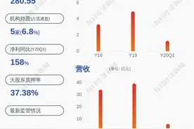 海思科：控股股东、实际控制人范秀莲解除质押约1565万股图片