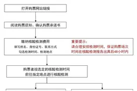 CBA联赛31日起恢复观众购票观赛：需实名+核酸检测图片