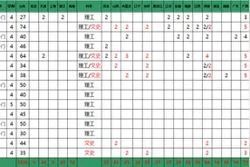 潍坊医学院发布2020年招生简章图片