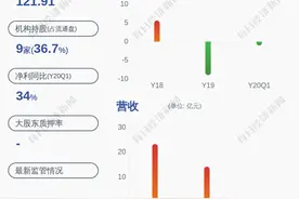 大唐电信：宸芯科技审计评估工作尚未结束图片