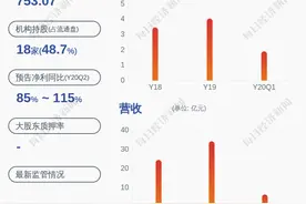 紫光国微：控股股东紫光春华减持约779万股图片