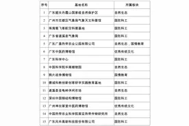 东莞这些地方上榜！广东中小学生研学实践教育基（营）地名单公布图片