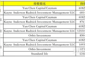 深度丨平安产险170亿收购“汽车之家”26%股权，与腾讯私有化“易车”开打汽车互联网大战图片
