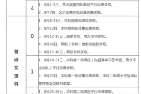 2020年安徽省普通高校招生录取工作日程安排表公布图片