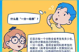 高考志愿怎么填？这4个步骤了解了，能提高录取率图片