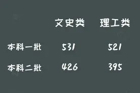 湖北、辽宁高考分数线公布图片