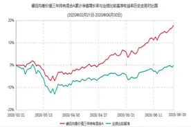睿远成长价值混合基金暂停申购定投，均衡价值三年首曝持仓图片