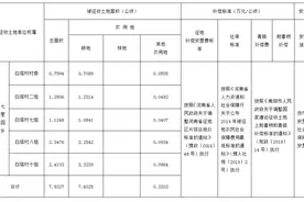 南阳新一批拟征收土地启动公告，三块地图片