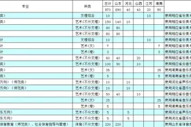 德州学院发布2020年招生简章图片