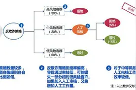 专注于金融咨询 同盾咨询的“数据理性”营销之策图片