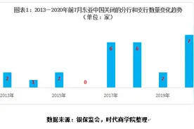 东亚银行（中国）年内关闭7家支行，巨亏难题考验新行长图片
