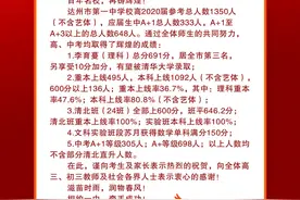 百年名校再铸辉煌！达州市第一中学校高2020届高考喜报图片