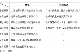 拿下融资担保牌照 携程金融版图再添一子图片