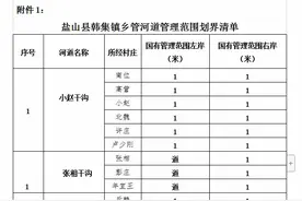 盐山县韩集镇人民政府关于境内乡级河道管理范围划界的公告图片