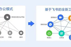 飞书成小米数万员工协作工具 雷军称“越用越顺手”图片