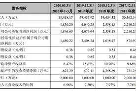 电源管理芯片供应商力芯微转战科创板 国家大基金间接持股图片