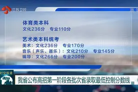 本一文科343分、理科347分！江苏2020年高考分数线公布视频封面