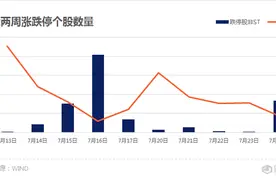 涨停复盘 | 市场空间将达千亿元，无人机逆市上演涨停潮图片