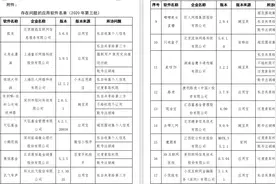 工信部通报58款APP，去哪儿网：账户注销可即刻生效图片