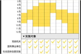 多地推行2.5天休假制度，周末小长假离我们近了吗？图片