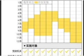 又有多地推行2.5天休假制度，周末小长假离我们近了吗？图片