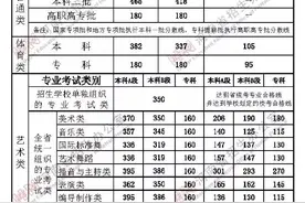 2020河南省高招录取分数线出炉：本科一批文科556分、理科544分图片