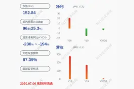 深交所向东旭光电发出关注函图片