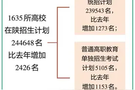 陕西高考生 志愿填报+录取最全信息来了图片