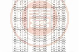 2020年福建高考一分一段表出炉！看排名选高校图片