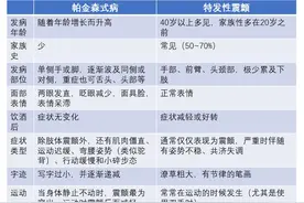 女子手抖到不能写字、喝水，喝酒后症状就减轻，这是啥怪病？图片