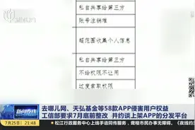去哪儿网、天弘基金等58款APP侵害用户权益  工信部要求7月底前整改 并约谈上架APP的分发平台视频封面