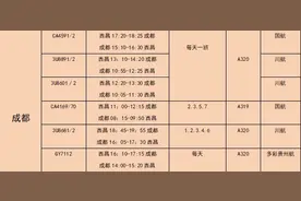 交通讯息 | 好消息！西昌机场 成都航班加密！图片