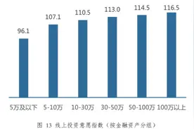 疫情下中国家庭理财新趋势：更愿买基金，新基民90后占了一半图片