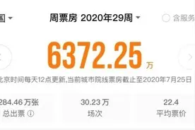 排片不是事儿，不让卖零食挺愁的……图片