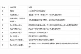 当下最流行的智能马桶：用过之后就后悔了图片
