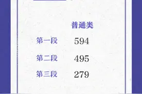 31省区市2020高考分数线全汇总图片