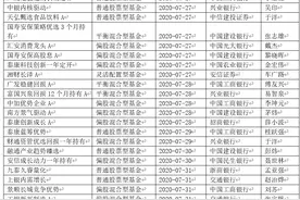 本周，爆款基金又要来了图片