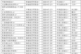 本周，爆款基金又要来了图片