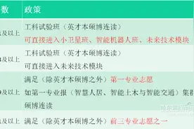 哈工大2020年招生“新”动作｜增设小卫星班、智能机器人班图片