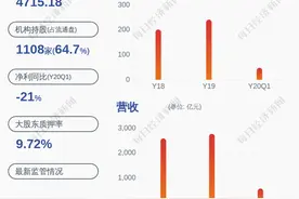 美的集团：因工作安排，欧云彬辞去证券事务代表职务图片