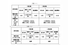 重磅！惠州拟对惠城中心区道路临时泊位收费，两个方案等你选图片