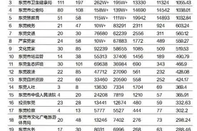公众号整体活跃度不高 舆情应对有进步图片