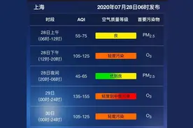 你嗅到了吗？今天高温的味道……图片