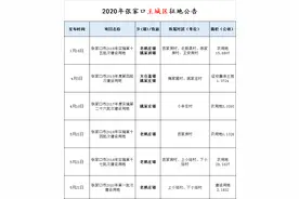 9个征地公告！涉及老鸦庄、姚家房、姚家庄……有你家吗图片