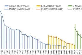 我国相对贫困地区高质量发展内涵及综合施策路径图片
