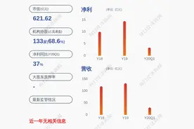 生益科技：2020年上半年净利润约8.27亿元，同比增加31.49%图片
