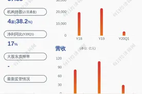中标了！粤水电：中标垦造水田EPC总承包项目合计约3亿元图片