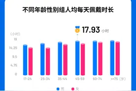 华米科技发布心脏健康蓝皮书：中青年人应警惕房颤风险图片
